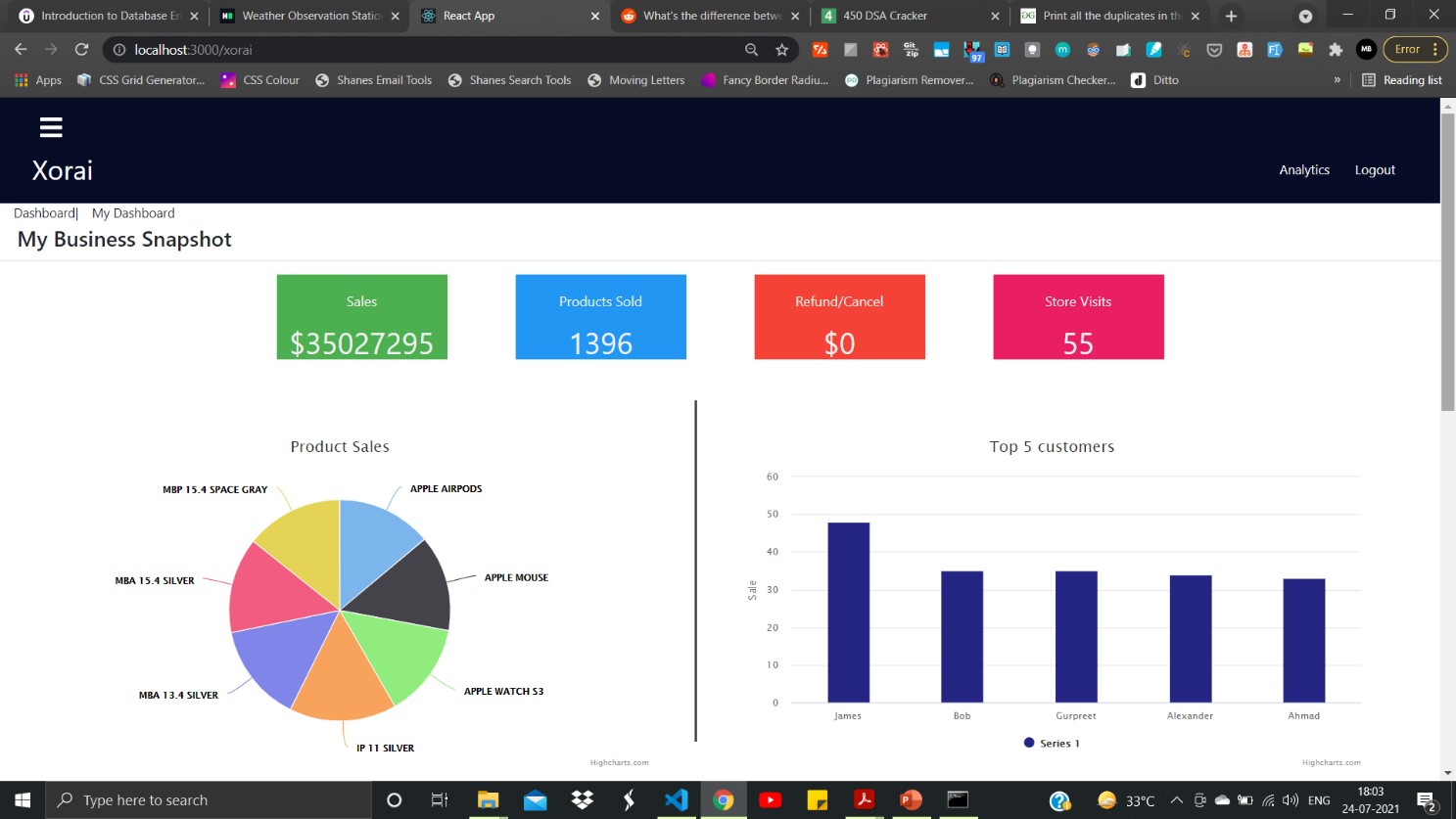 Analytics Dashboard - Data Visualization