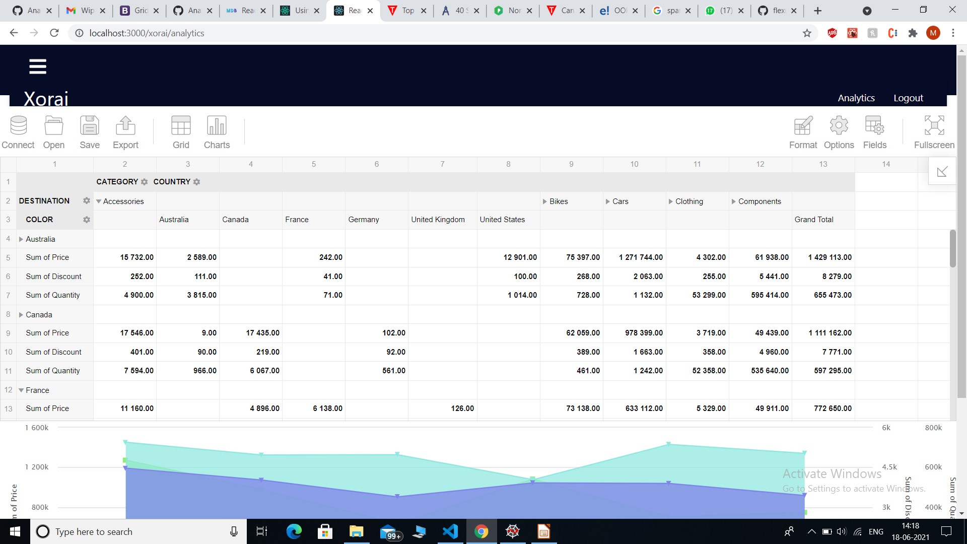 Analytics Dashboard - Charts View